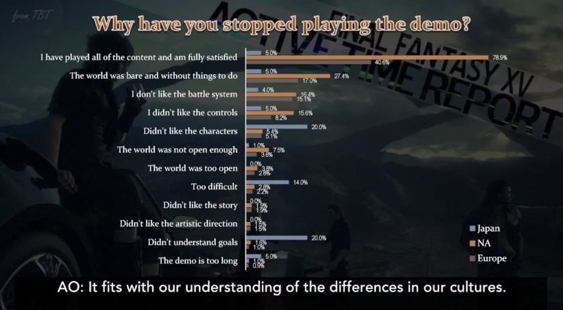 Illustration for article titled The Final Fantasy XV Demo Reveals Cultural Differences